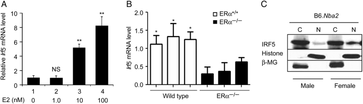 Figure 3