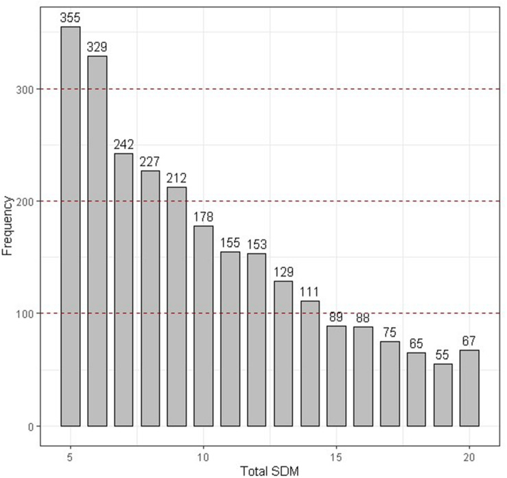 FIGURE 2