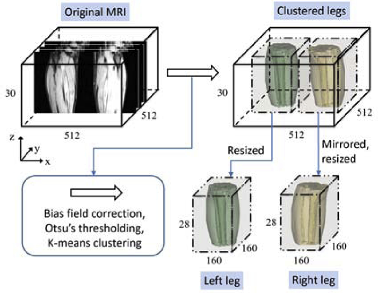 Figure 2: