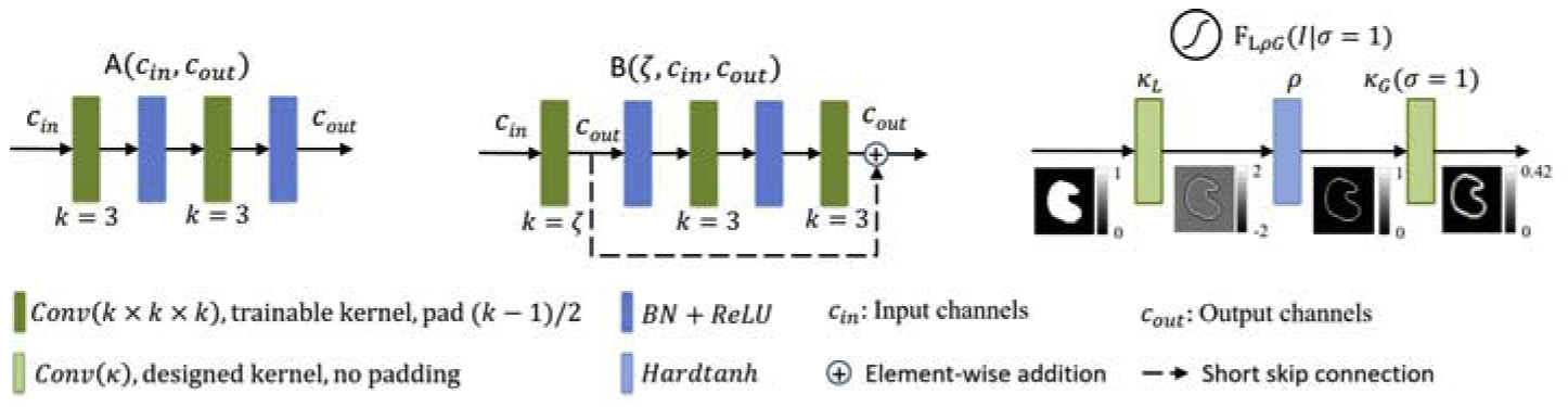 Figure 4: