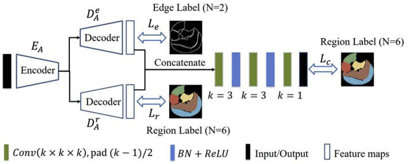 Figure 6: