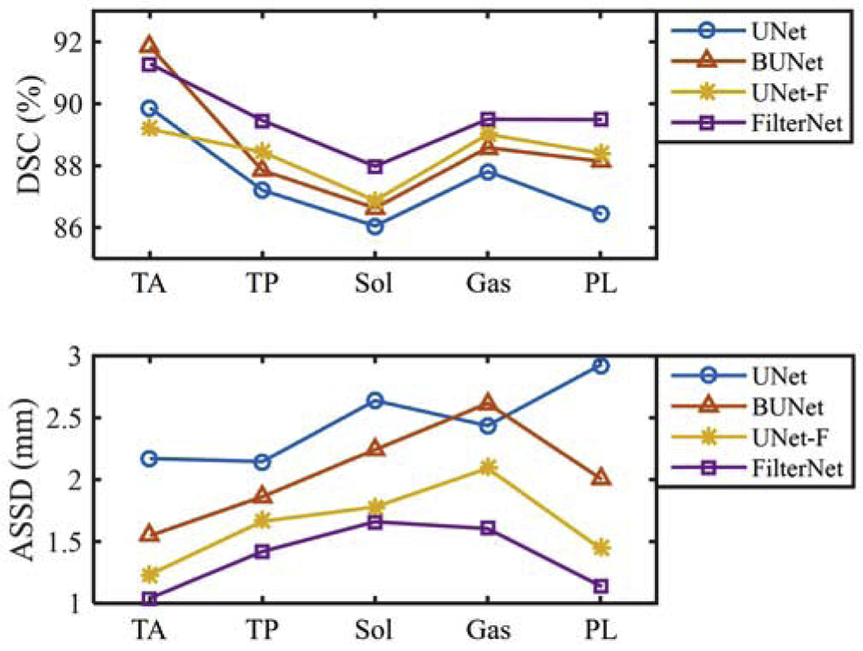 Figure 5: