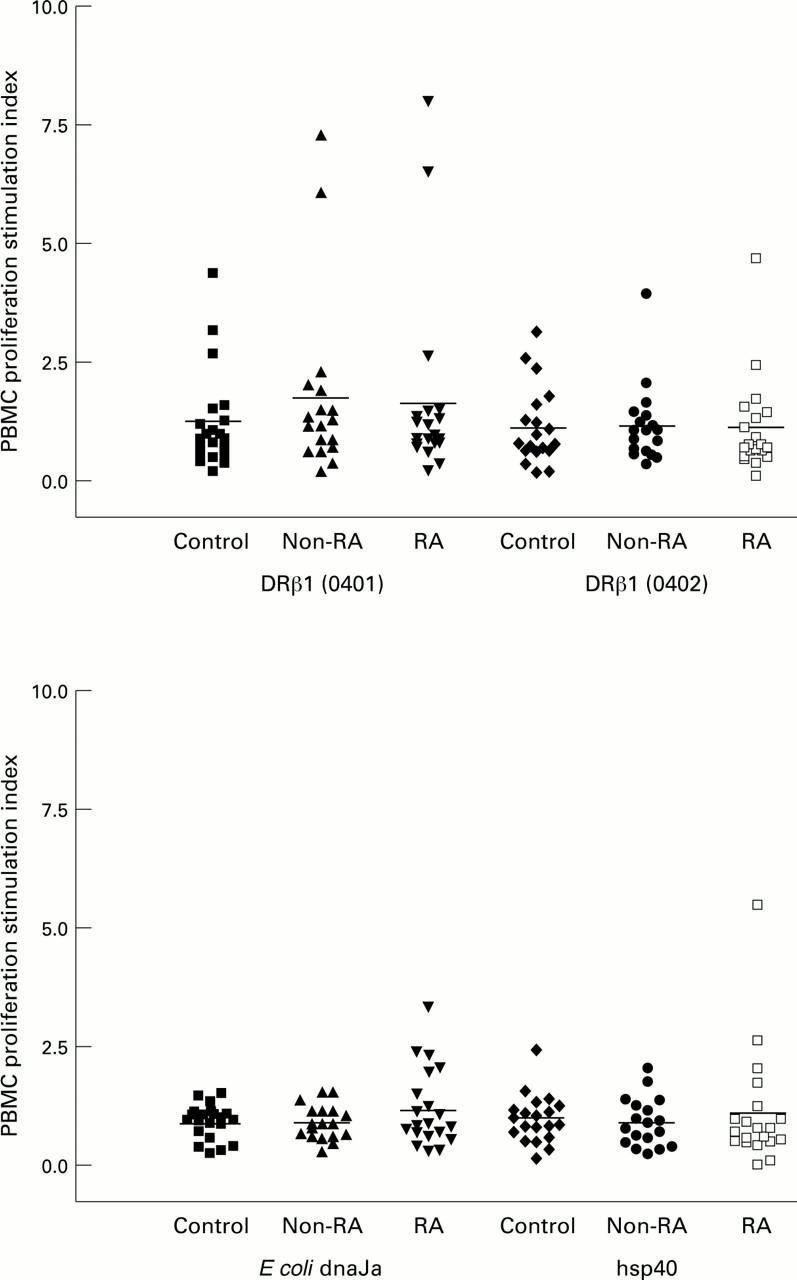 Figure 1  