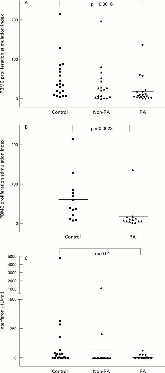 Figure 3  