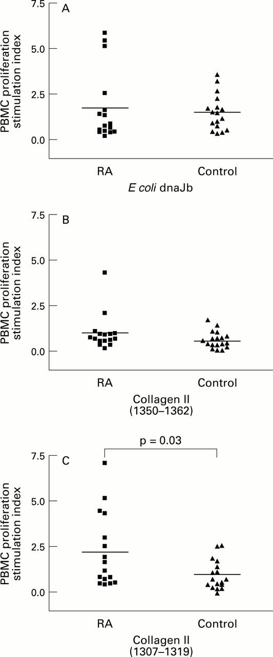 Figure 2  