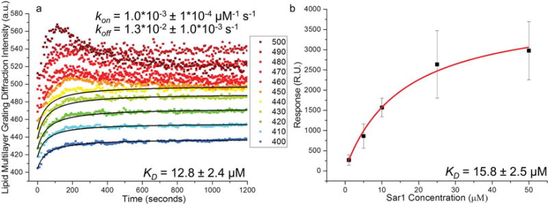 Figure 5