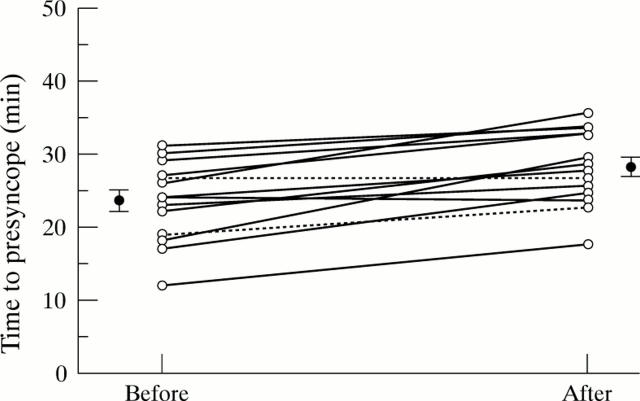 Figure 4  