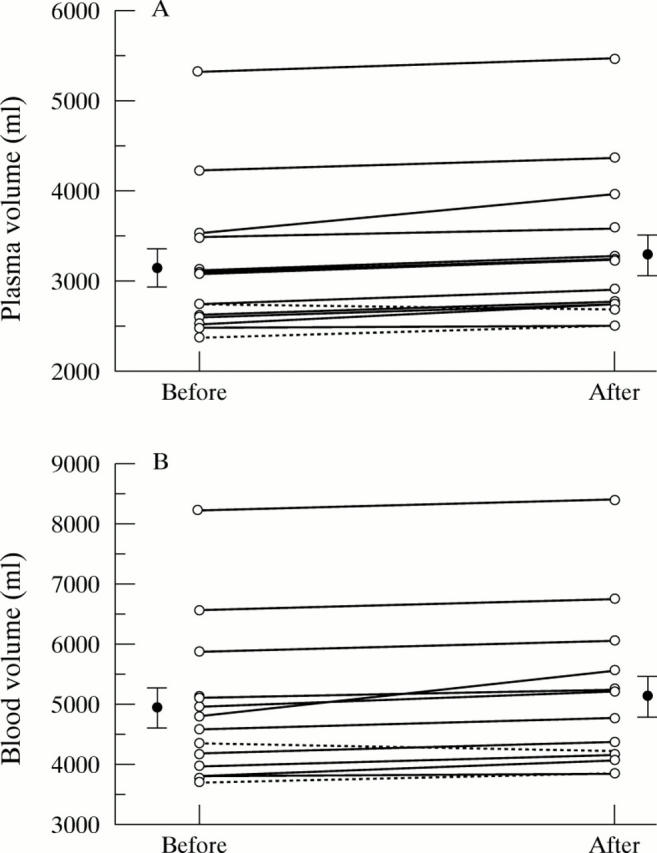 Figure 3  