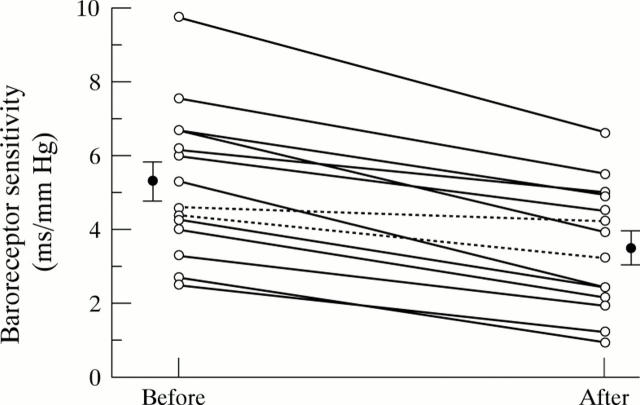 Figure 6  