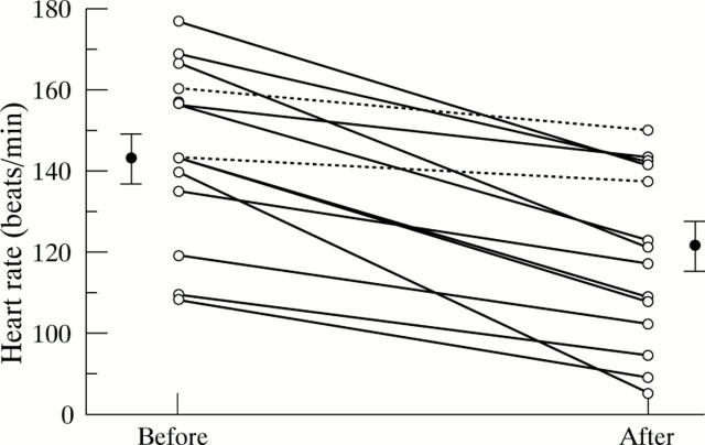 Figure 2  