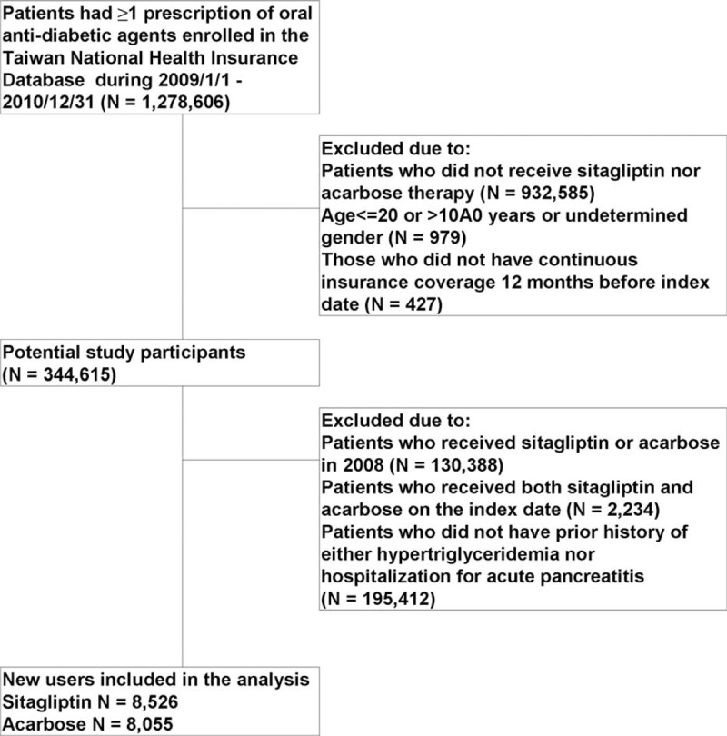 FIGURE 1