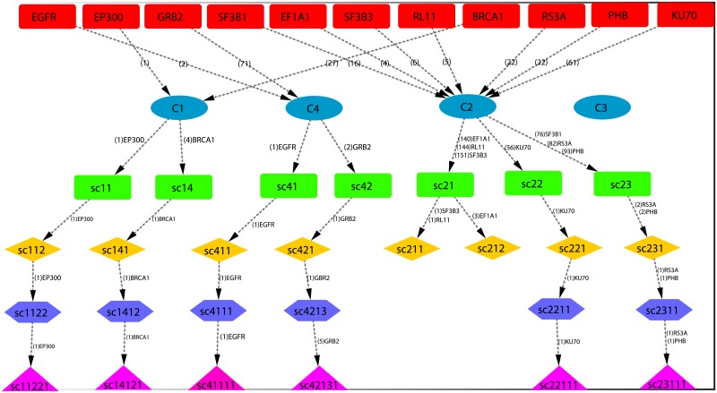 Fig 4