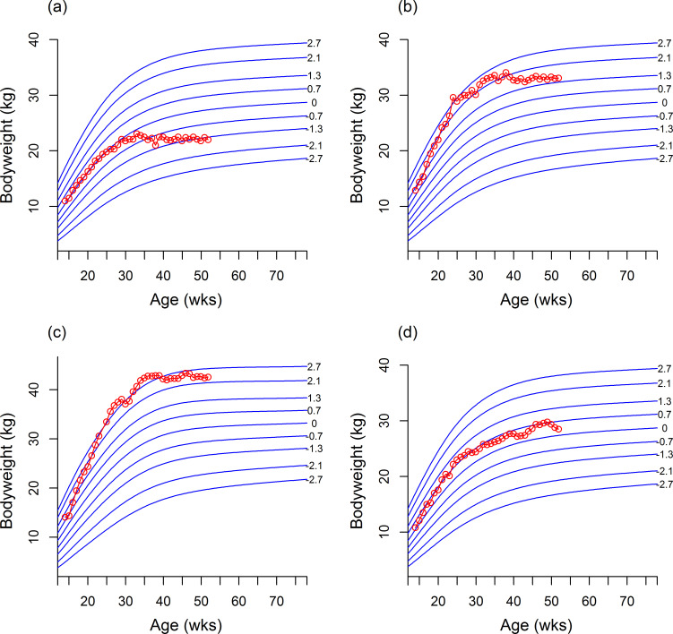 Fig 3