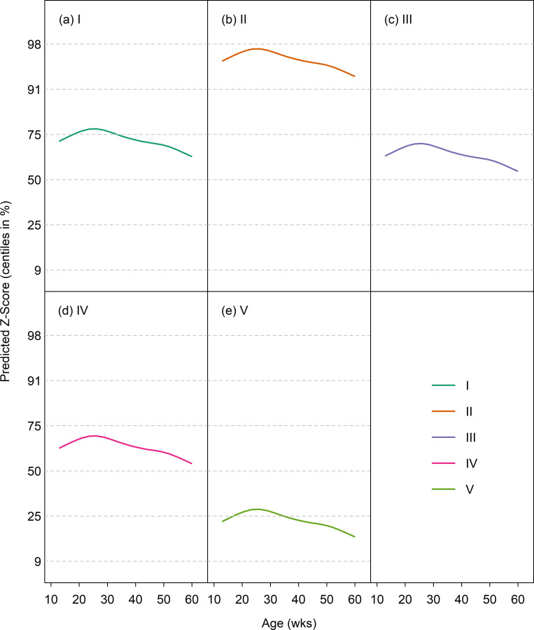 Fig 4