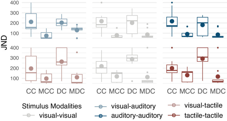 Figure 1—figure supplement 3.