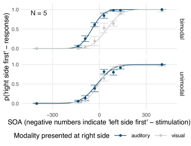 Figure 1—figure supplement 2.