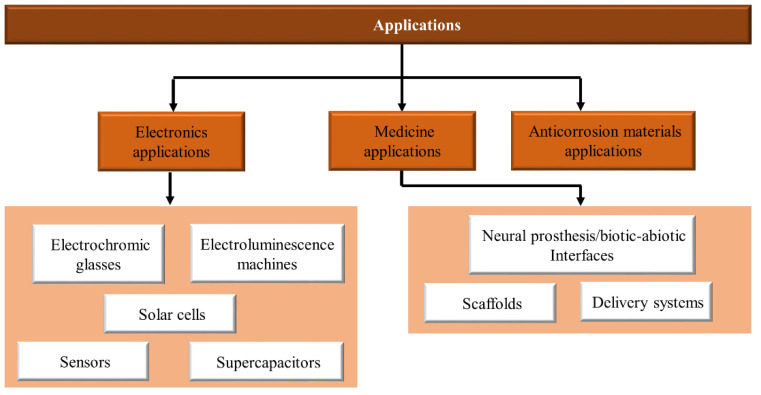 Figure 21