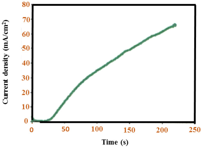 Figure 18