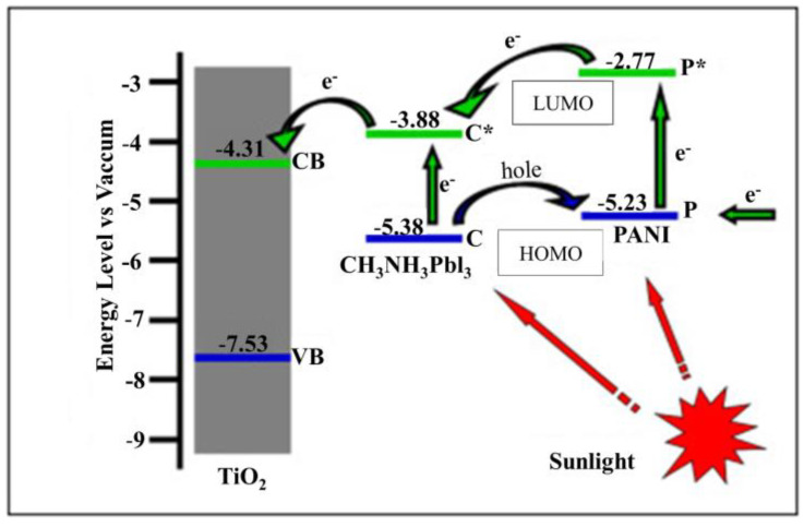 Figure 25