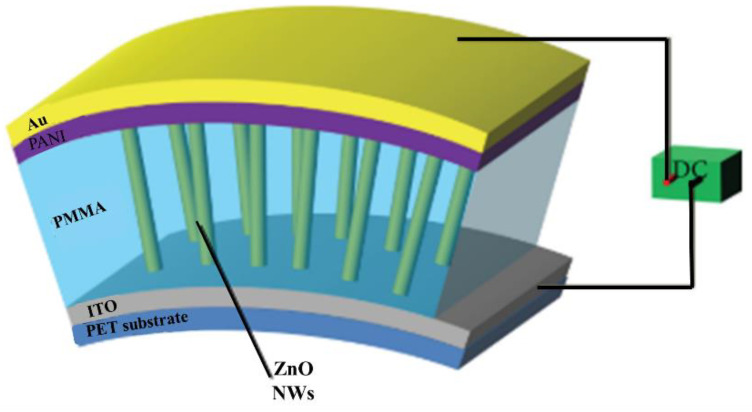 Figure 26