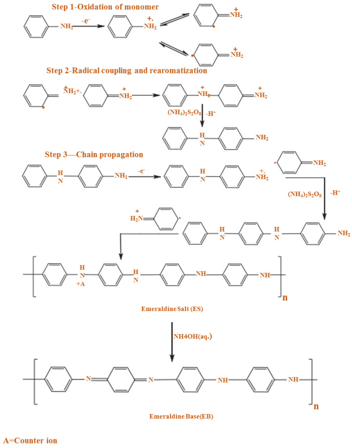 Figure 14