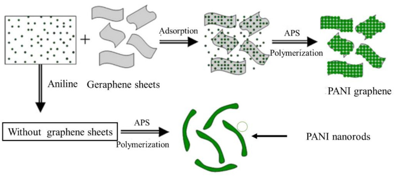 Figure 24