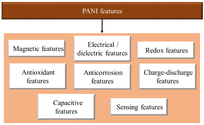 Figure 20