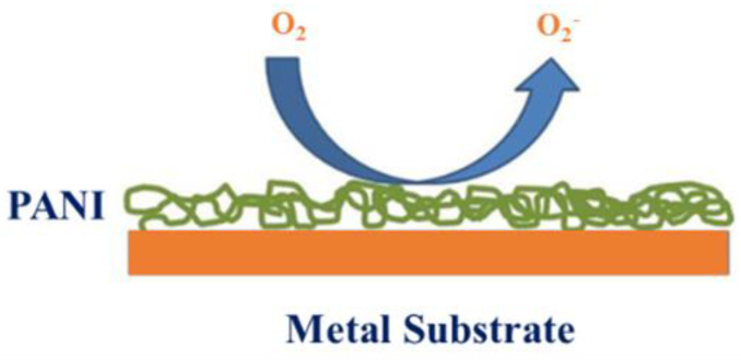 Figure 32