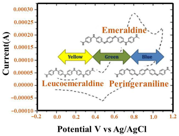 Figure 22