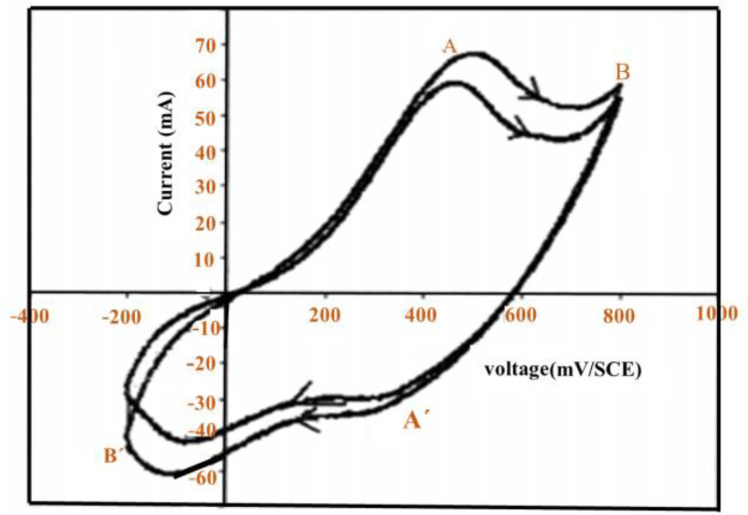 Figure 19