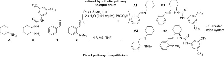 Scheme 2