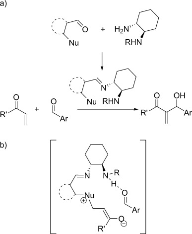 Scheme 1