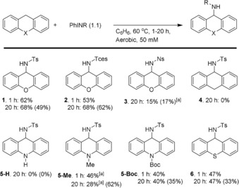 Scheme 4