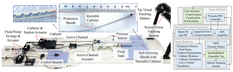 Fig. 2