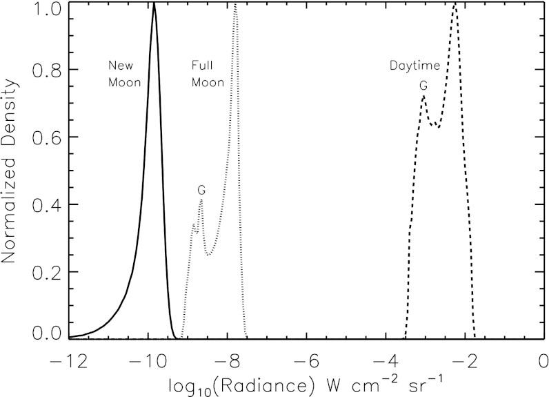 Fig. 3.