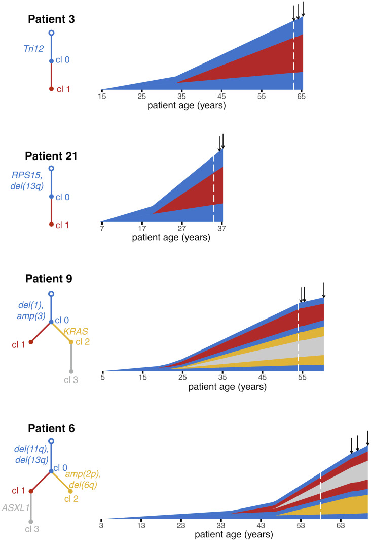 Fig 4