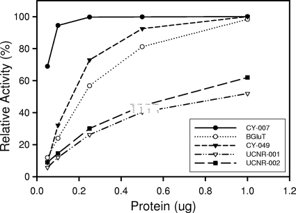 FIG. 4.