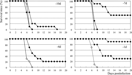 FIG. 4.