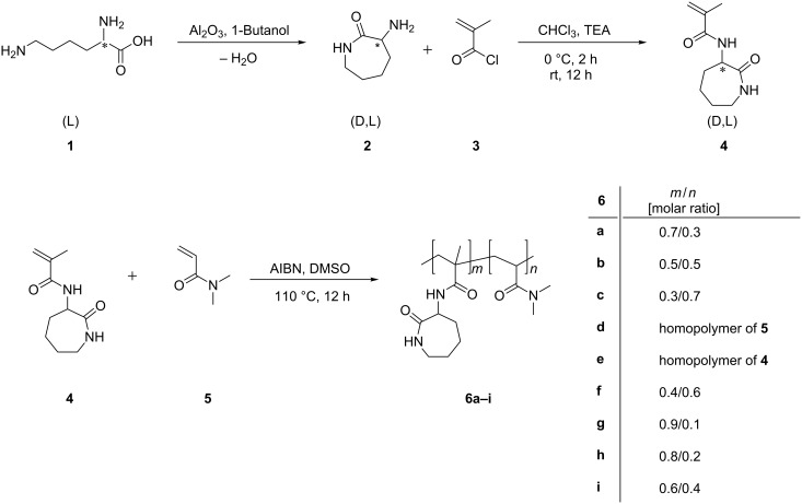 Scheme 1