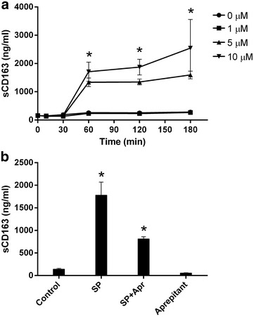 Fig. 7