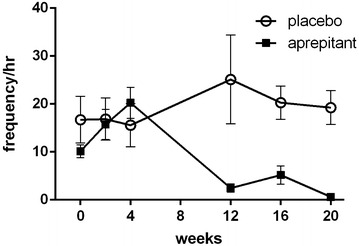 Fig. 4