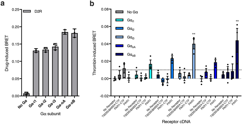 Extended Data Fig. 7