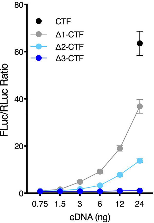 Extended Data Fig. 2