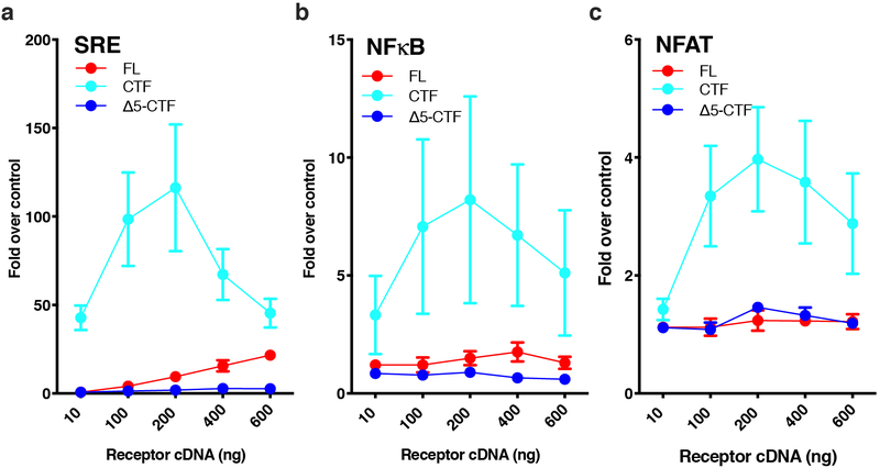 Extended Data Fig. 1