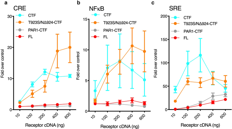 Extended Data Fig. 6