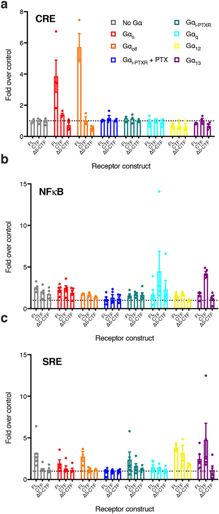 Extended Data Fig. 3