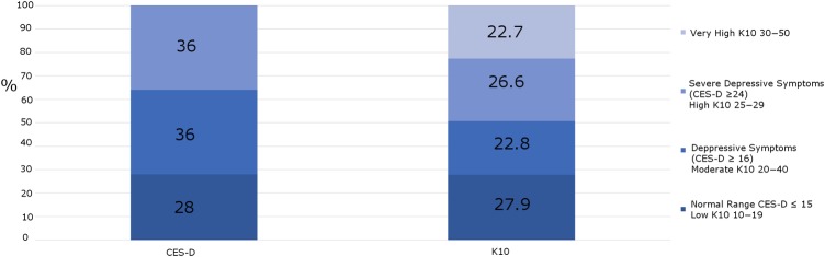 Figure 2