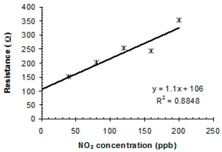 Figure 9