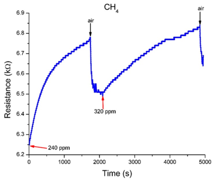 Figure 11