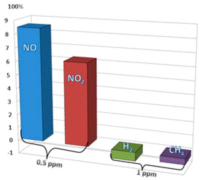 Figure 12